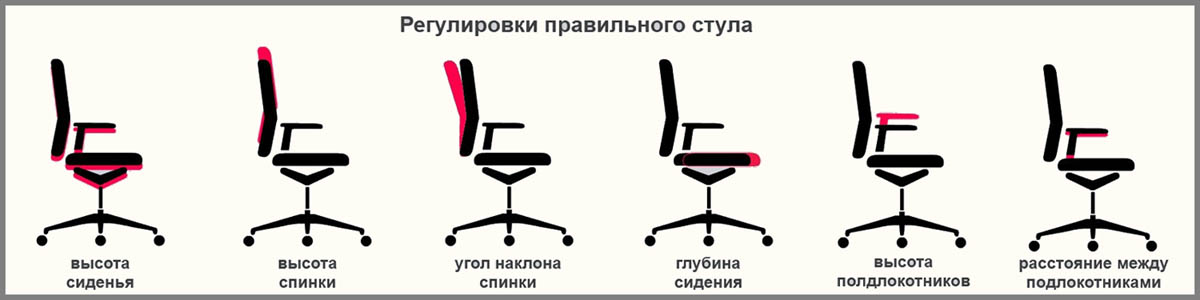 Эргономичные офисные кресла купить в интернет магазине Мебельдорф